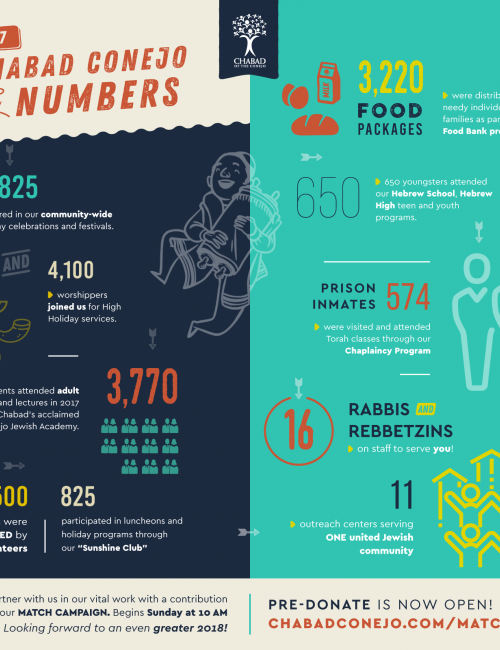 Infographic - Year End