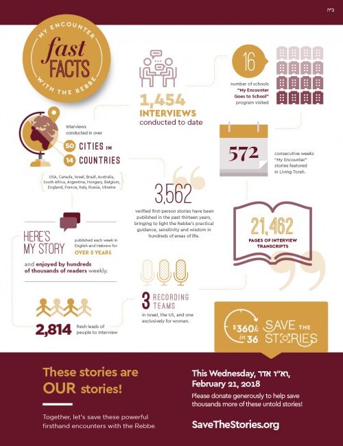 Infograph for Print 2