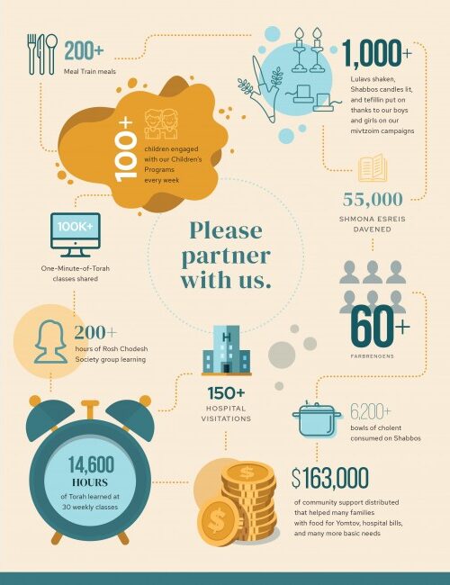 Partnership / Membership Infograph