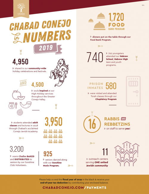 Year End Infographic - Facebook Version 2