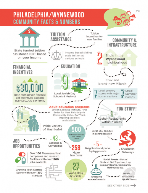 Infograph for Print 3
