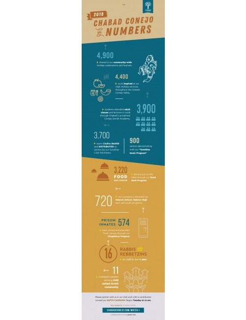 Year End Infographic - Email Version 1