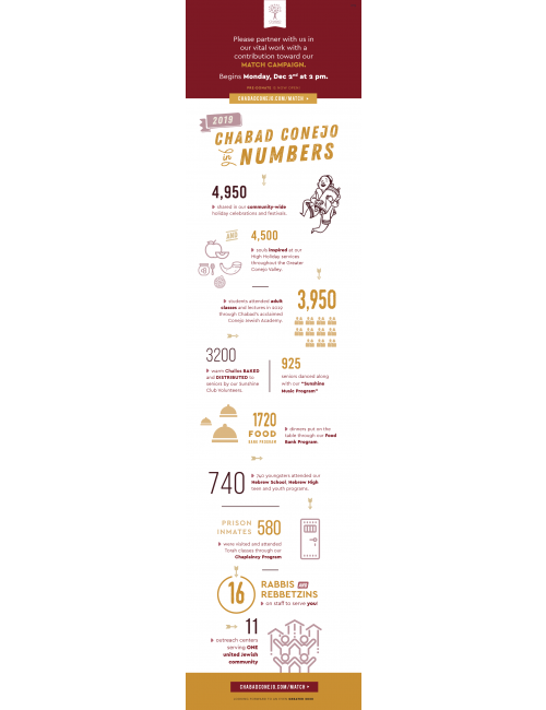 Year End Infographic - Email Version 2