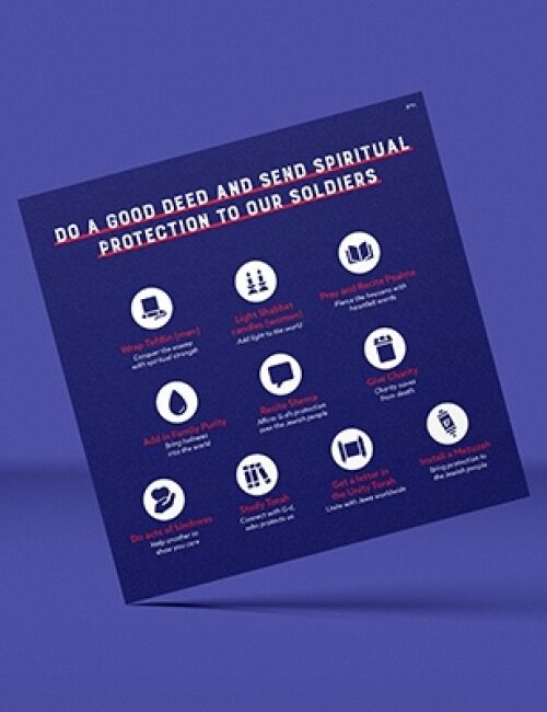 Mitzvot for Israel Post